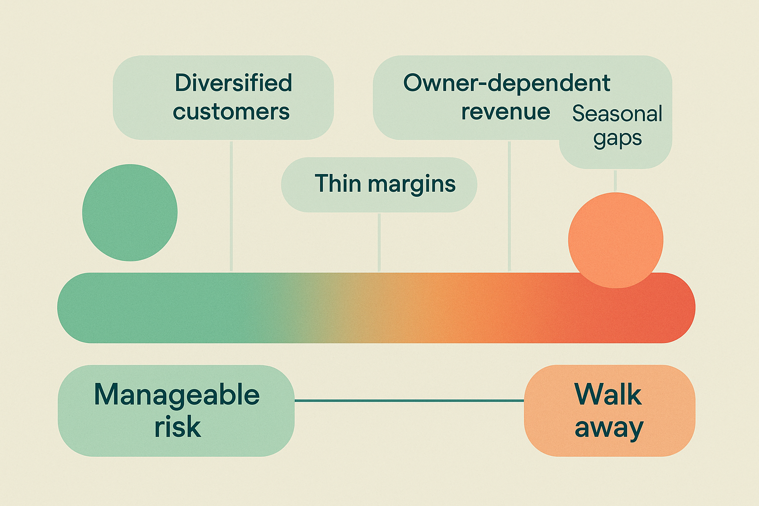 SBA personal guarantee risk assessment framework for HVAC buyers