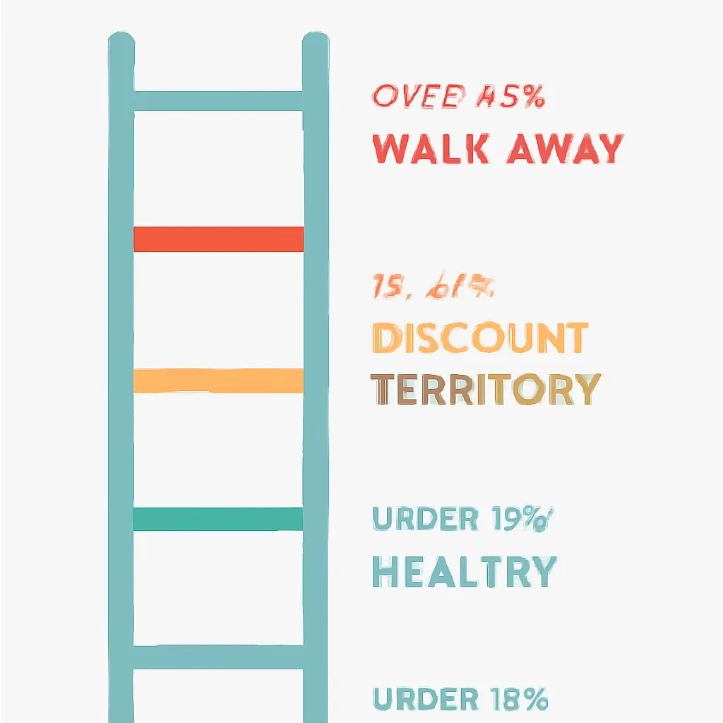 Customer concentration risk threshold ladder for HVAC acquisitions